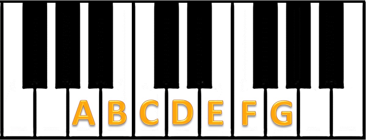 the musical alphabet